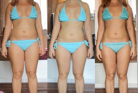 Resultados de pérdida de peso con una dieta proteica.